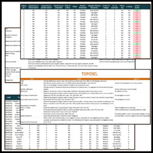 amazon template for checklist