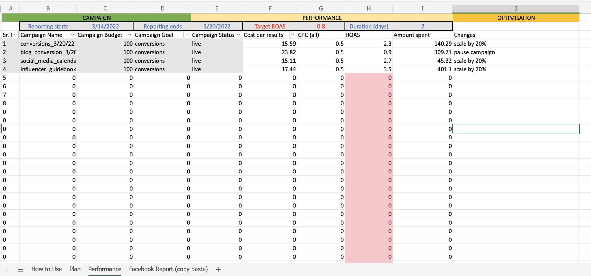 Facebook Meta Ads Campaign Planner + Performance Template TOPOSEL